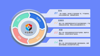 制版防偽中的底紋防偽技術(shù)軟件研發(fā)及技術(shù)服務(wù)