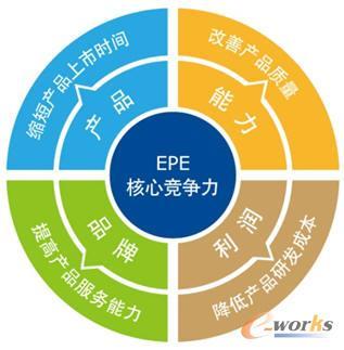 Extech PLM 2013新版發布 全面提升產品生命周期管理價值