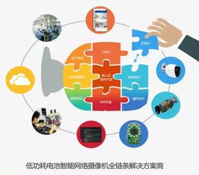 奧尼電子 開辟藍(lán)海，以電池網(wǎng)絡(luò)攝像機(jī)方案引領(lǐng)智能安防新潮流