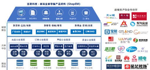 藍(lán)聯(lián)科技 賦能新零售時(shí)代，以軟件研發(fā)與技術(shù)服務(wù)驅(qū)動(dòng)商業(yè)數(shù)字化變革