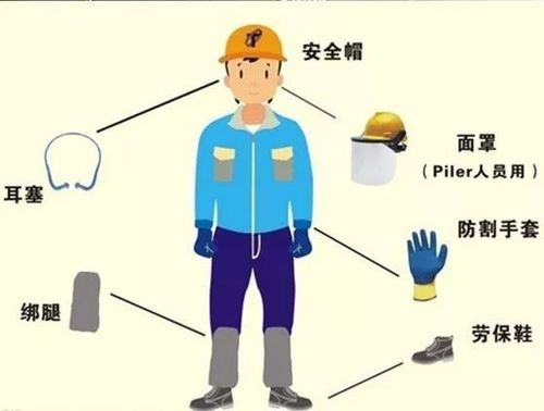 勞動防護(hù)用品 守護(hù)勞動者安全與健康的第一道防線